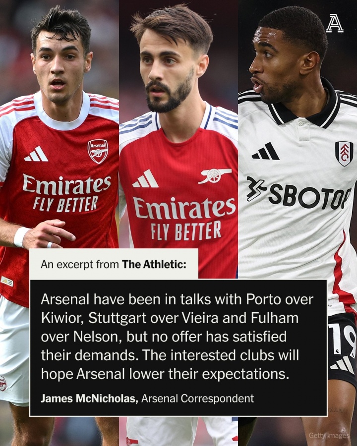 卖人大工程！枪手已花3亿签7人，队内5人待售&今夏卖人仅收800万